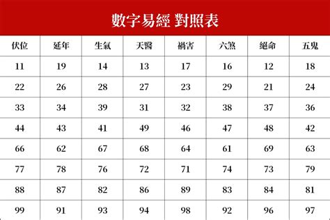 20數字吉凶|數字易經對照表，手機、車牌尾數看吉凶！